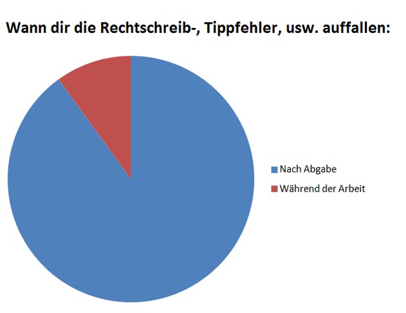 Uni-Arbeiten-Schreiben in 9 hoch professionellen Grafiken
11.