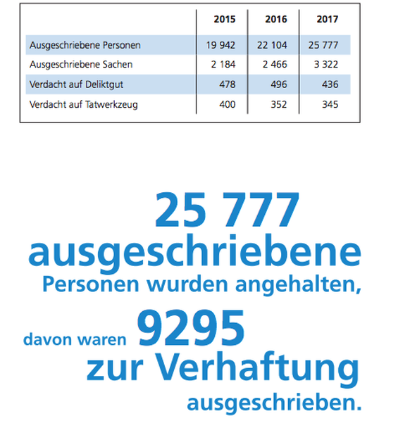 Quelle: Eidgenössische Zollverwaltung EZV