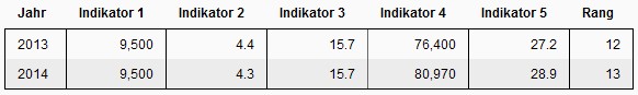 mütter index tabelle neu