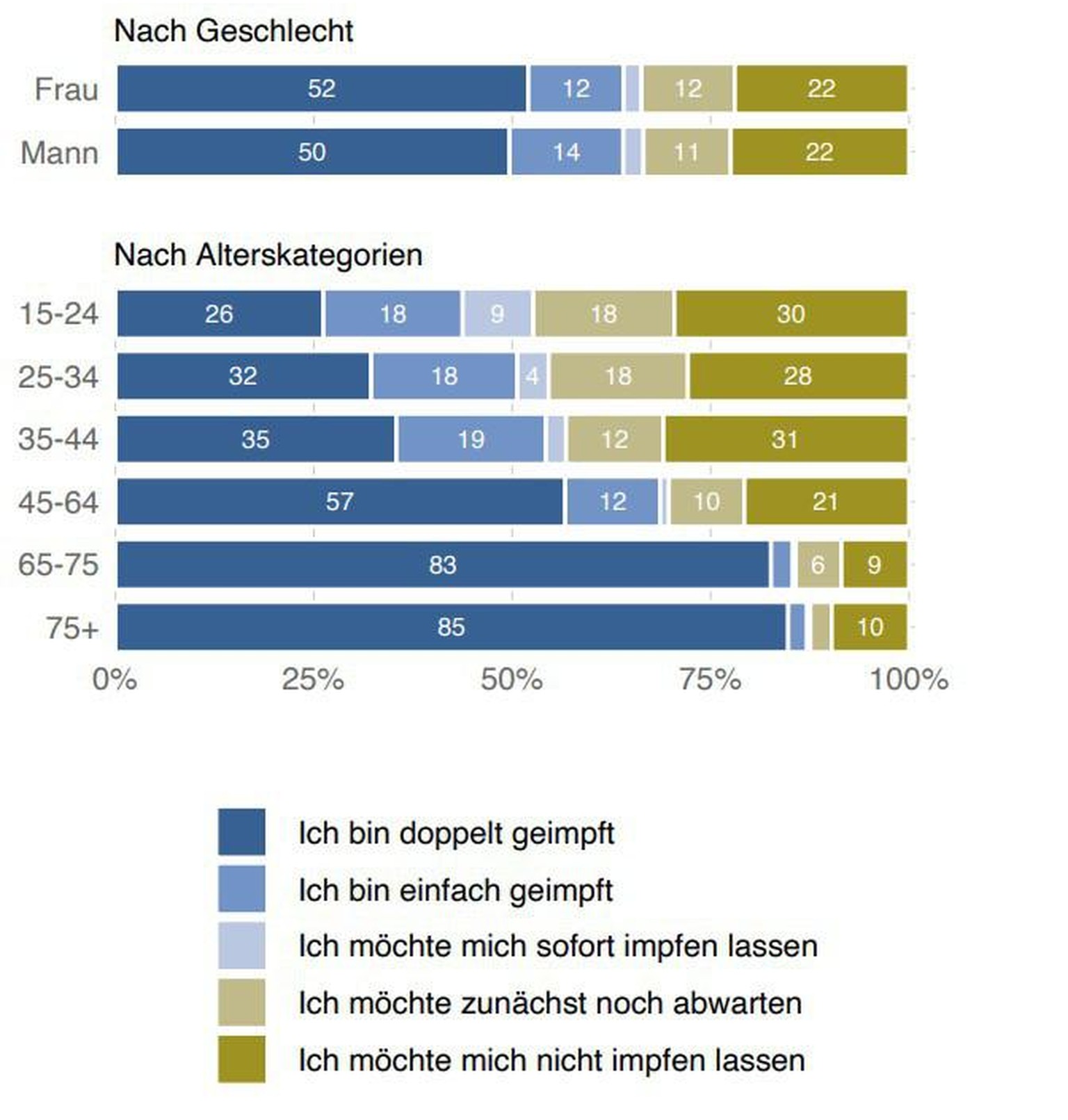 Die Ergebnisse des Corona-Monitors im Juli. So fühlt die Schweiz während der Coronavirus-Pandemie.