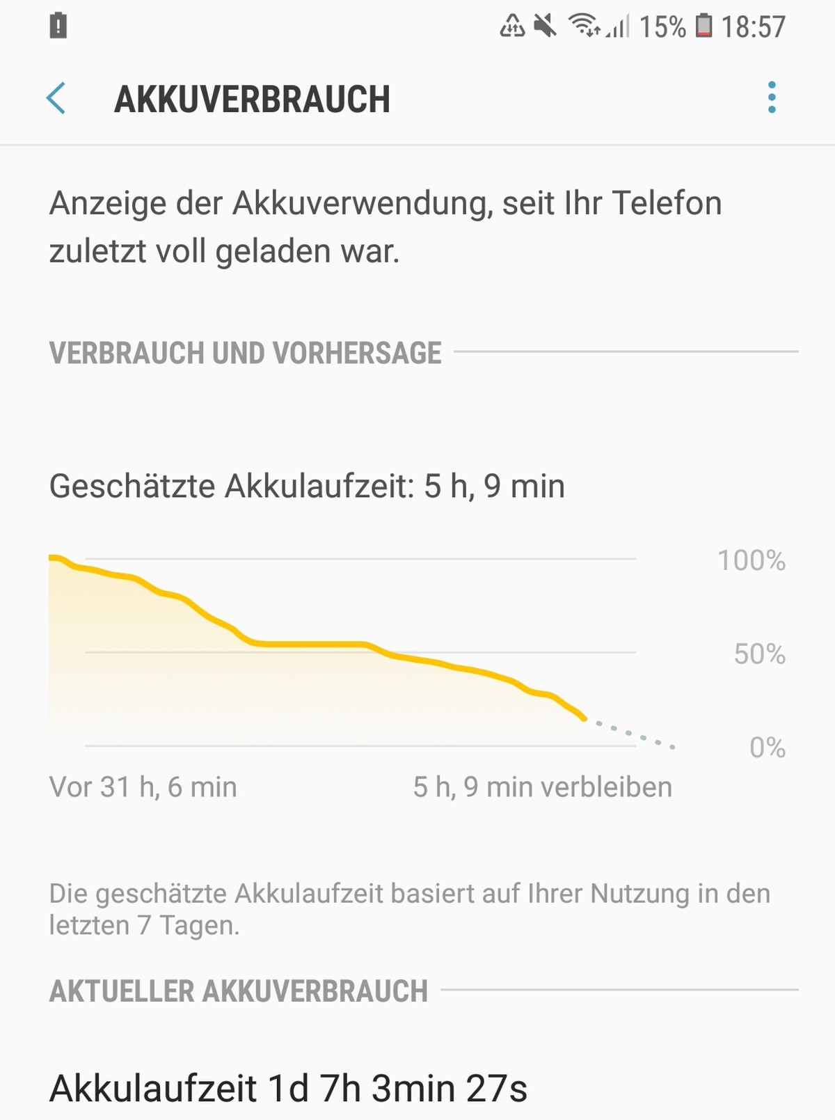 Mit Stromsparmodus und ohne Always-on-Display wären vermutlich zwei Tage möglich.
