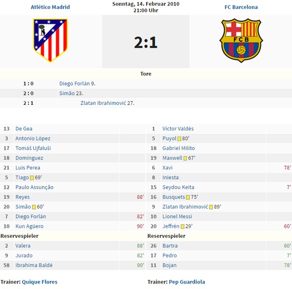Der letzte Sieg von Atlético gegen Barça in der Liga.