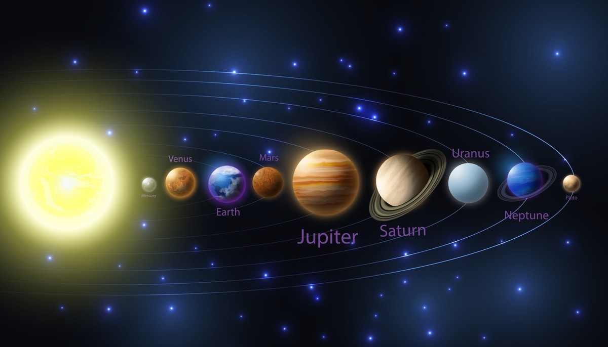Planeten, Universum, Planetary Alignment