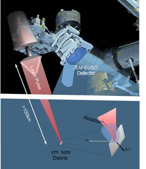 Teleskop und Laserkanone sollen den Schrott aus dem All holen.