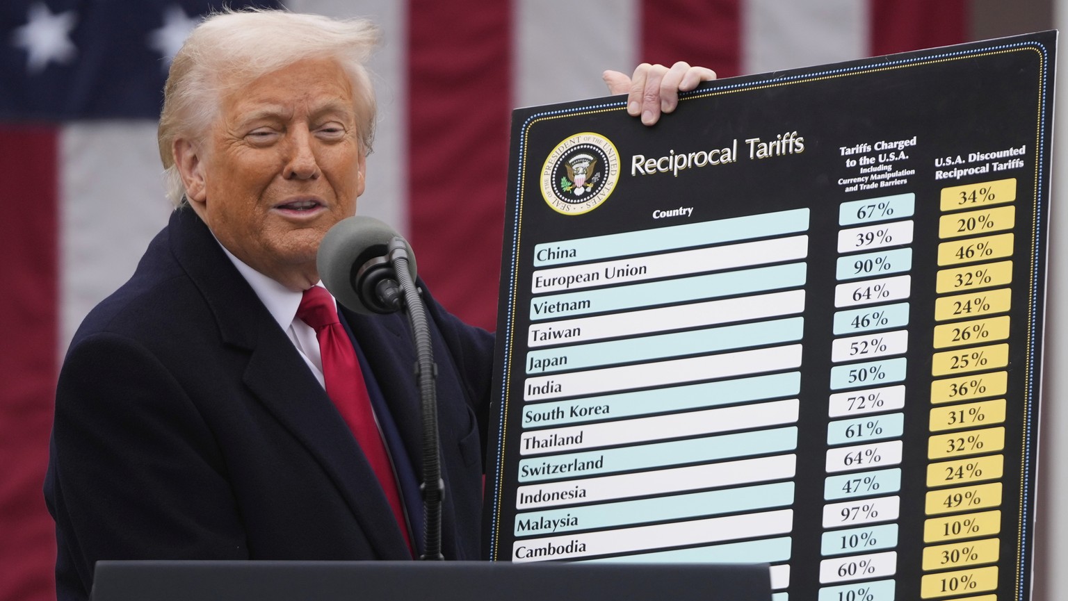 FILE - President Donald Trump speaks during an event to announce new tariffs in the Rose Garden at the White House, on April 2, 2025, in Washington. (AP Photo/Mark Schiefelbein, File)
Japan South Kore ...