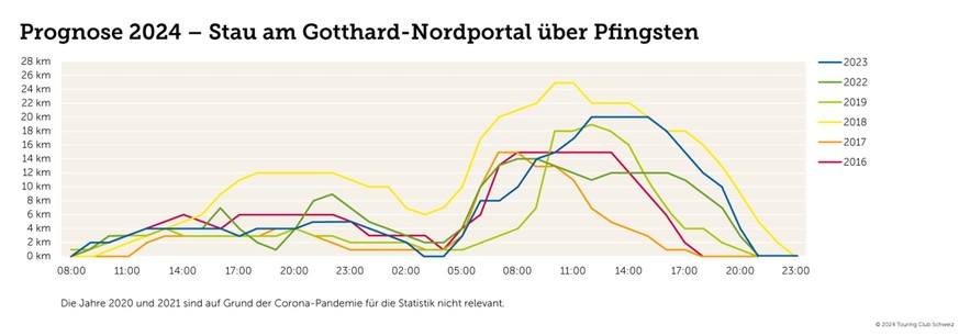 Stau über Pfingsten Gotthard Autoverkehr Schweiz