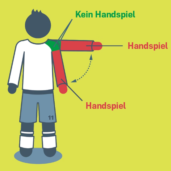 Handspiel Hands Handspielregel IFAB