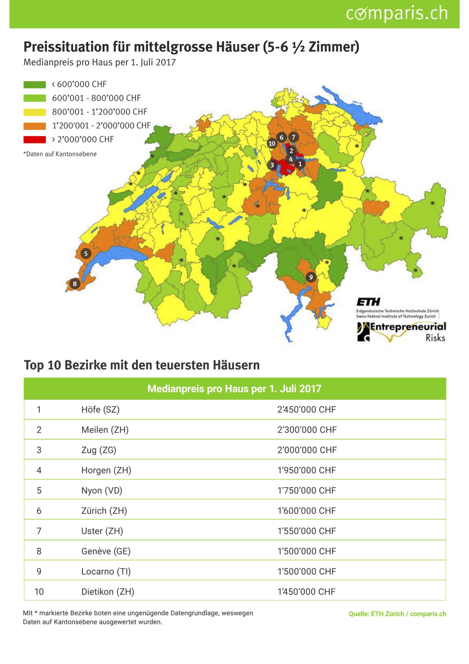 Wo Hauser Und Wohnungen In Der Schweiz Am Teuersten Sind Und Wo
