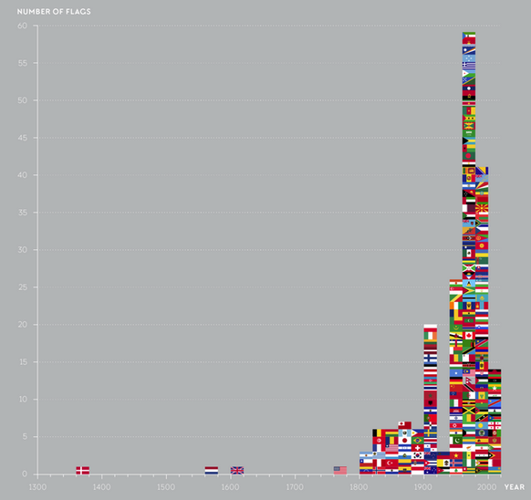 Landesfahnen So Alt Sind Die Flaggen Der Welt Watson
