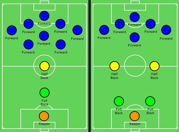 Die Aufstellungen der beiden Teams. Links England, rechts Schottland.