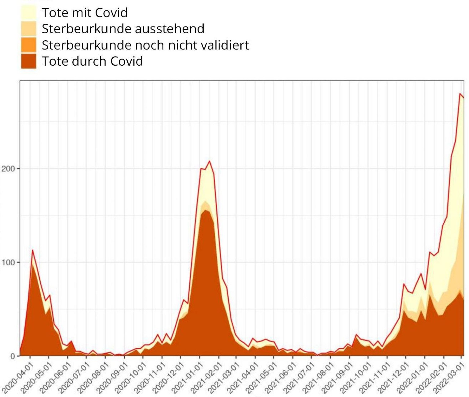 Covid Todesfälle Dänemark