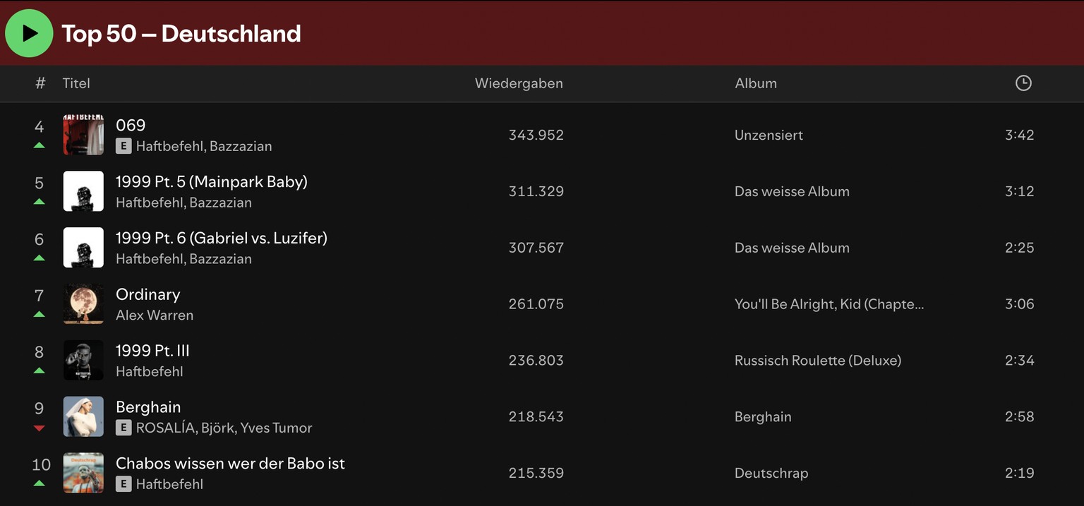 Die derzeit beliebtesten Songs auf Spotify in Deutschland.