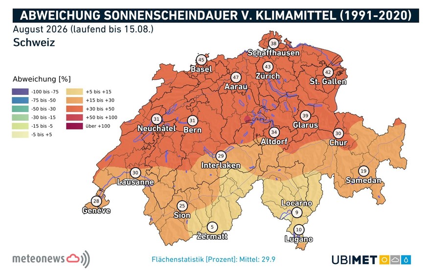 Sonnenscheindauer August 2026