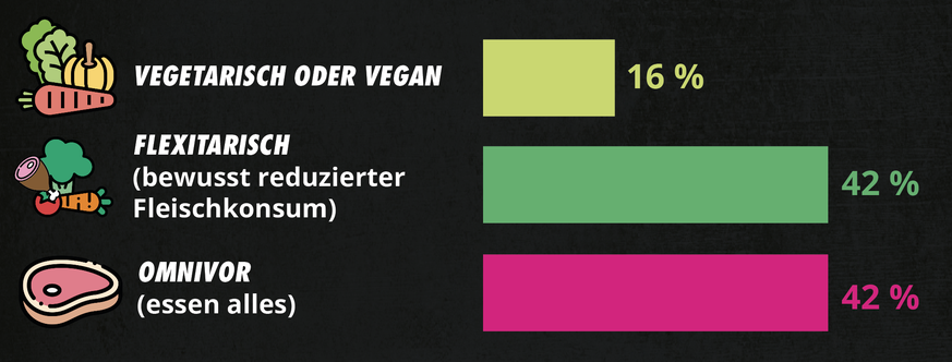 Quelle: MACH Consumer / 2023