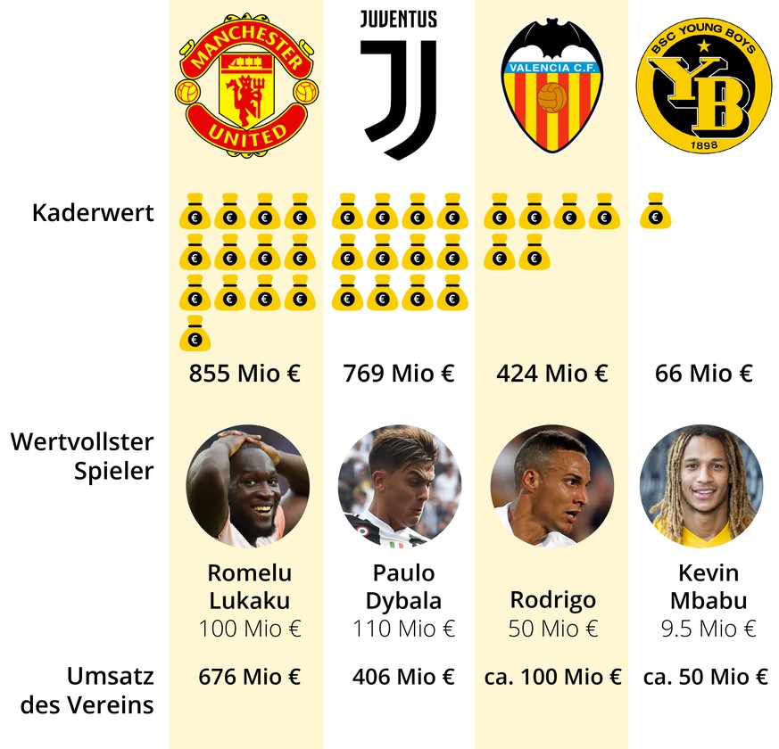 YB in der Champions League Infografiken