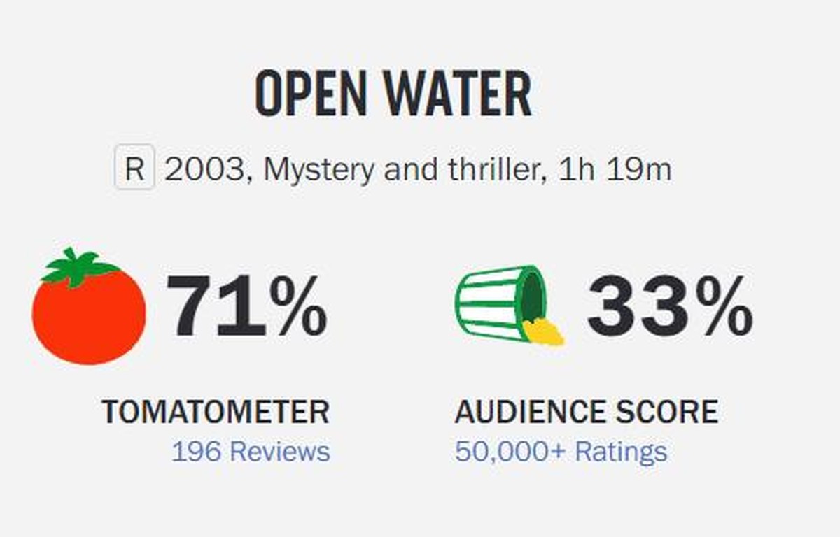Open Water