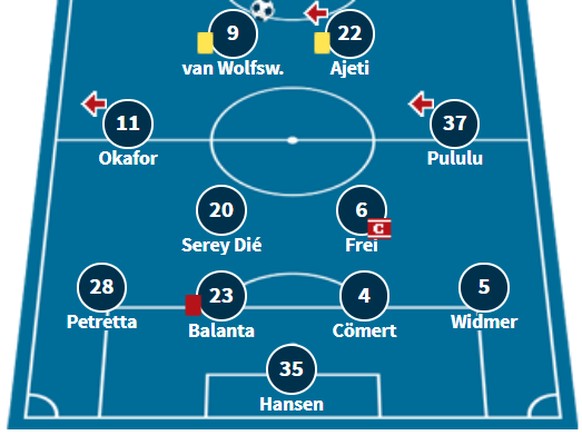 Die FCB-Aufstellung gegen YB.