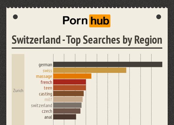 Mobile-Nutzer können die Grafik antippen, um sie zu vergrössern.