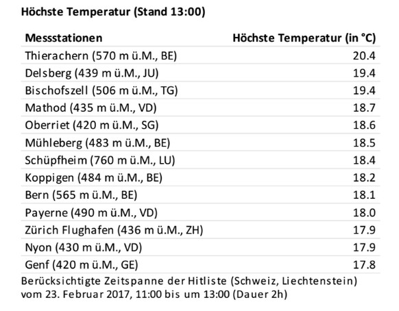 Quelle:&nbsp;MeteoNews