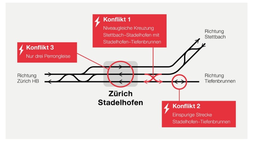 SBB Stadelhofen Engpass.