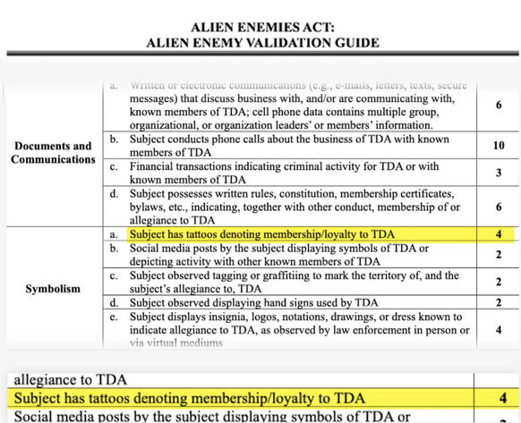Punkte System für Alien Enemies Act Abschiebungen Trump