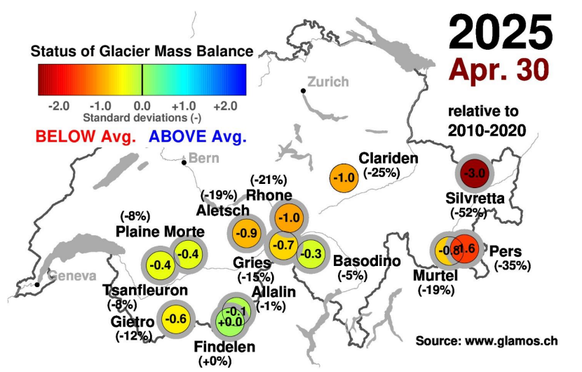 Anomalie der Wintermassenbilanz für alle untersuchten Gletscher; homogenisiert bis zum 30. April 2025; relativ zum Durchschnitt des Zeitraums 2010-2020.