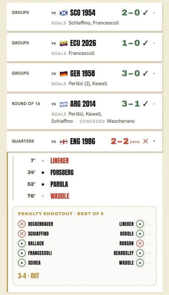 Dir genügen die 104 Partien der Fussball-WM 2026 noch nicht? Dann haben wir einen heissen Tipp. Aber sage nicht, wir hätten dich nicht gewarnt!