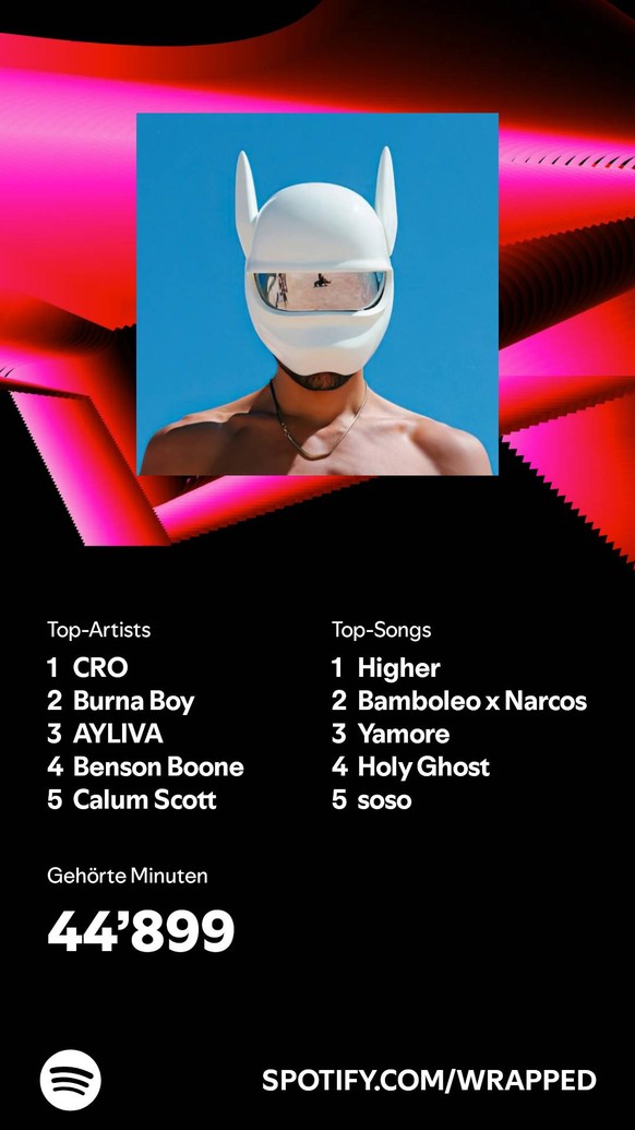 spotify wrapped cro