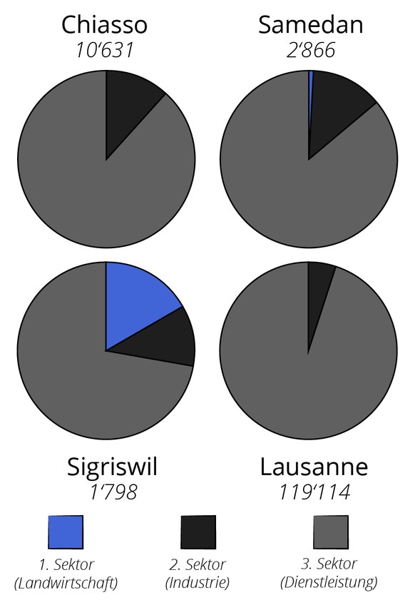 Infografiken 4 Gemeinden Schweiz
