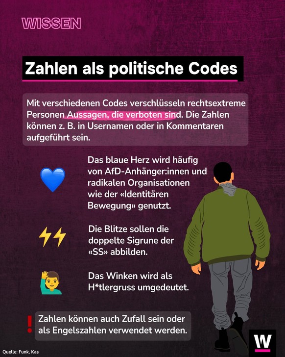 <p>Rechtsextreme Personen nutzen Codes für verbotene Aussagen.</p>