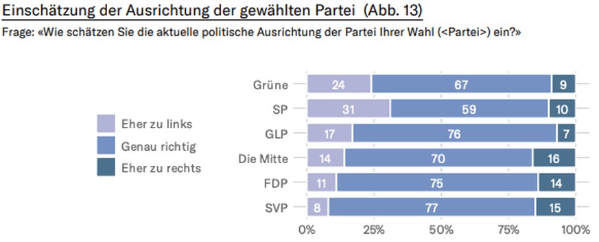 Wahlbarometer Extra Studienbericht Dezember 2024
