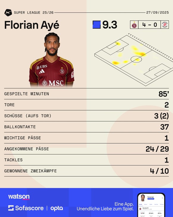 Super League: Florian Ayé, MVP bei Servete vs. Winterthur.