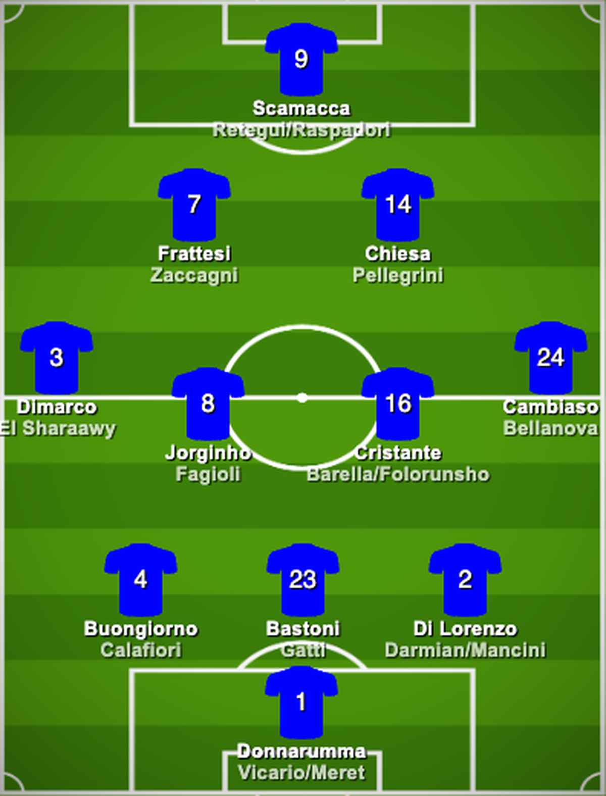 Italien Kader Aufstellung