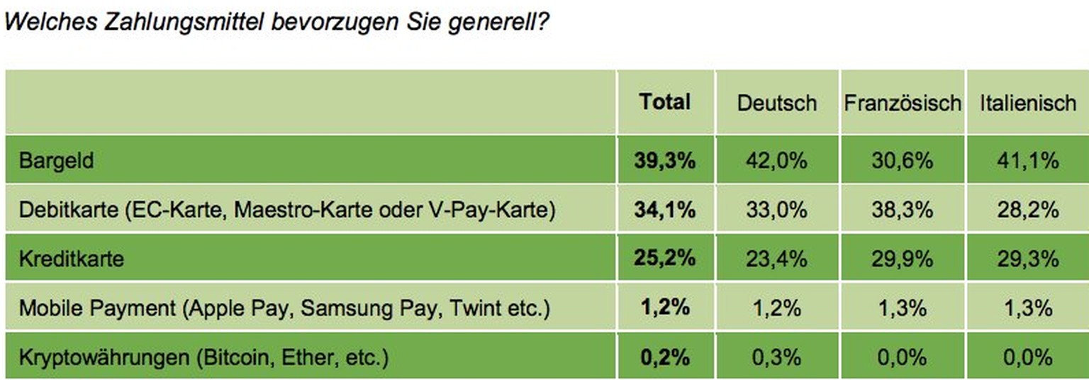 In Skandinavien hat sich das Bezahlen mit dem Handy längst etabliert, nicht so bei uns.