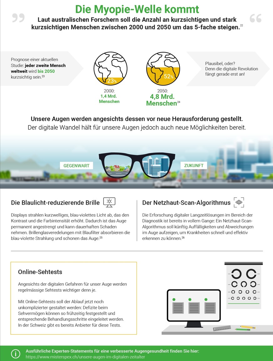 Infografik: Myopie, Kurzsichtigkeit und Digitalisierung