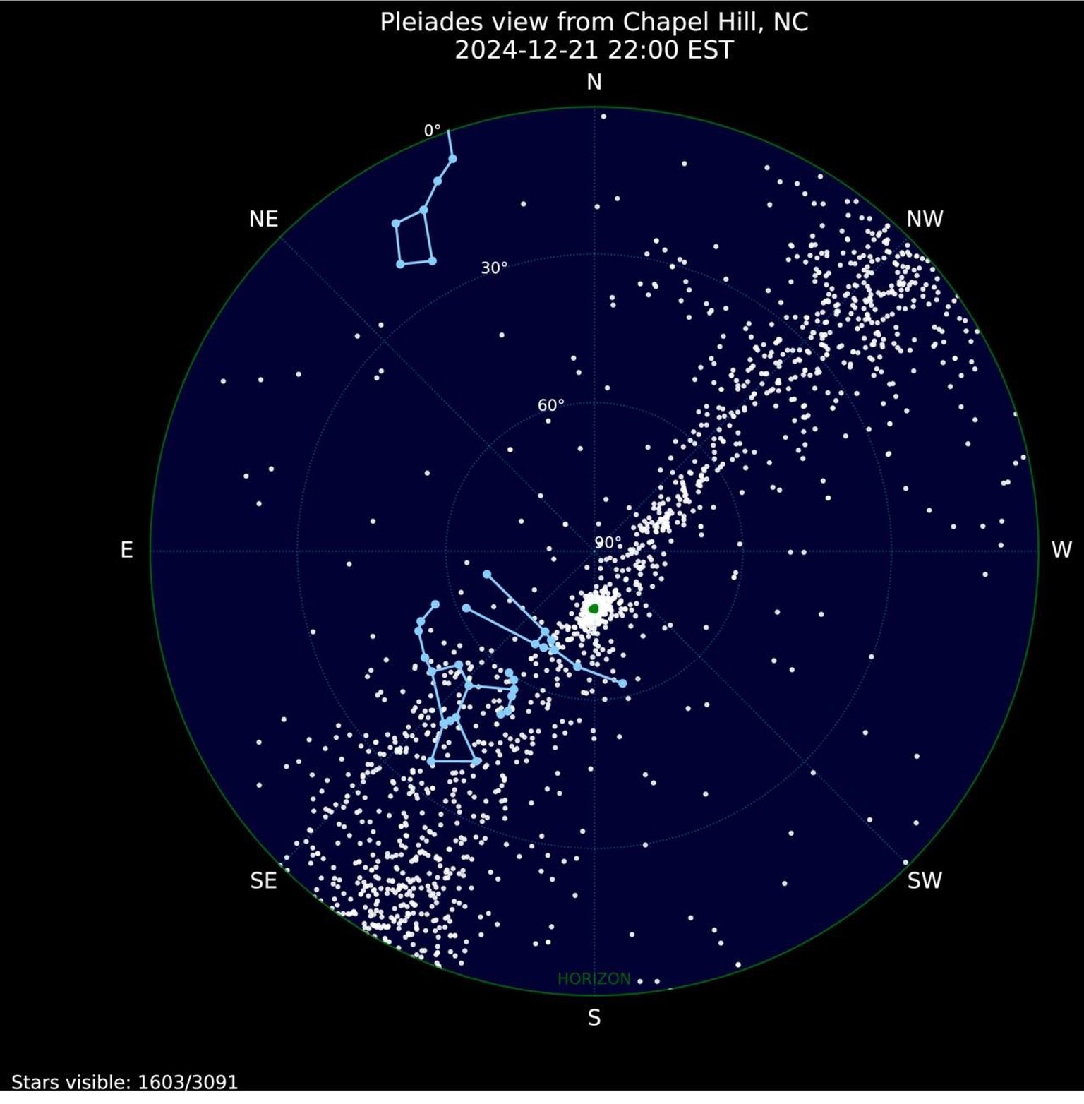 Figure 15. The full extent of the Greater Pleiades Complex as it would appear on the night sky if all stars from our membership list were visible to the naked eye. The seven brightest stars in the Ple ...