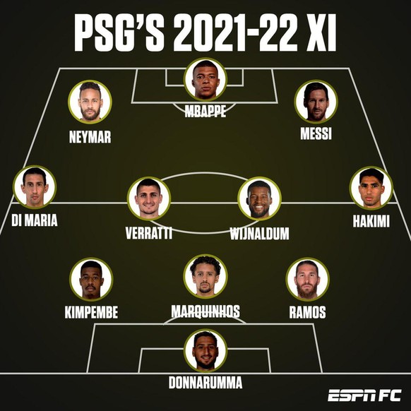 Psg Aufstellung 2021  Lken0clkanraqm