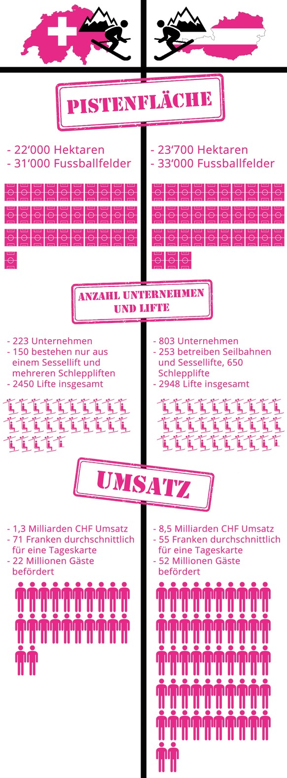 Österreich Schweiz Beschneiung künstliche Schneekanonen Skigebiet