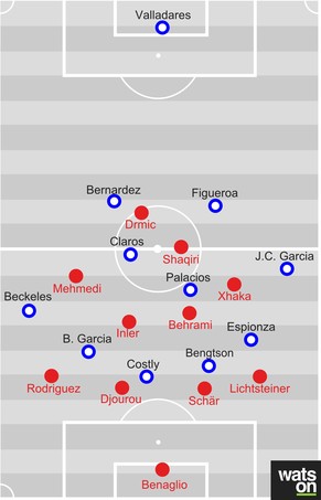 Die Schweiz zog sich im 4-­4-­1-­1 zurück und überliess Honduras

das Spiel.