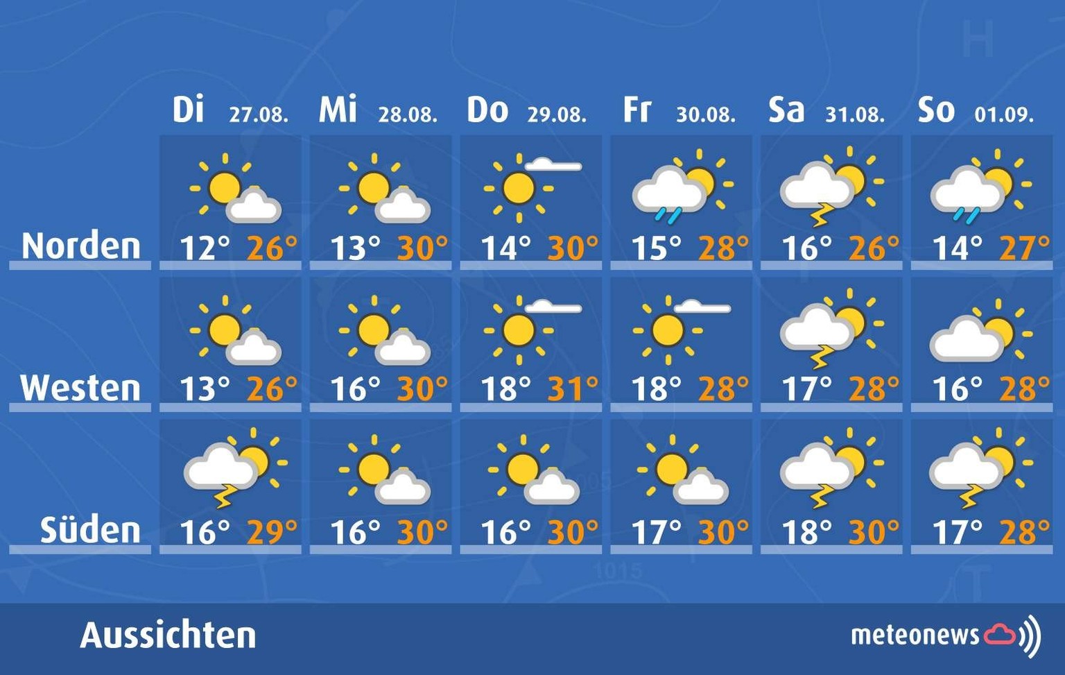 Wetter in der Schweiz, 27. August 2024