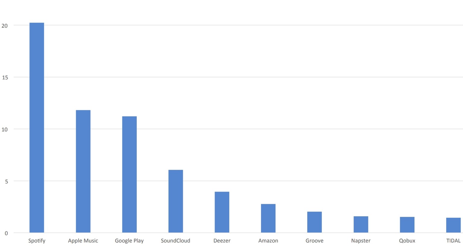 Angaben in Prozent der Bevölkerung von 19 bis 74 Jahren (Handy-Nutzer können die Grafik antippen, um sie zu vergrössern).