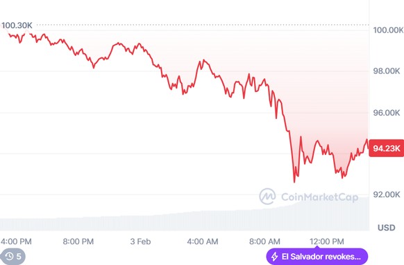 bitcoin kurs usd, 3.2.25