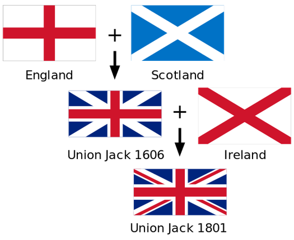 In einer Grafik erklärt, wie der Union Jack, die etwas komplizierte Flagge des Vereinigten Königreichs Grossbritannien und Nordirland,&nbsp;entstanden ist.&nbsp;&nbsp;