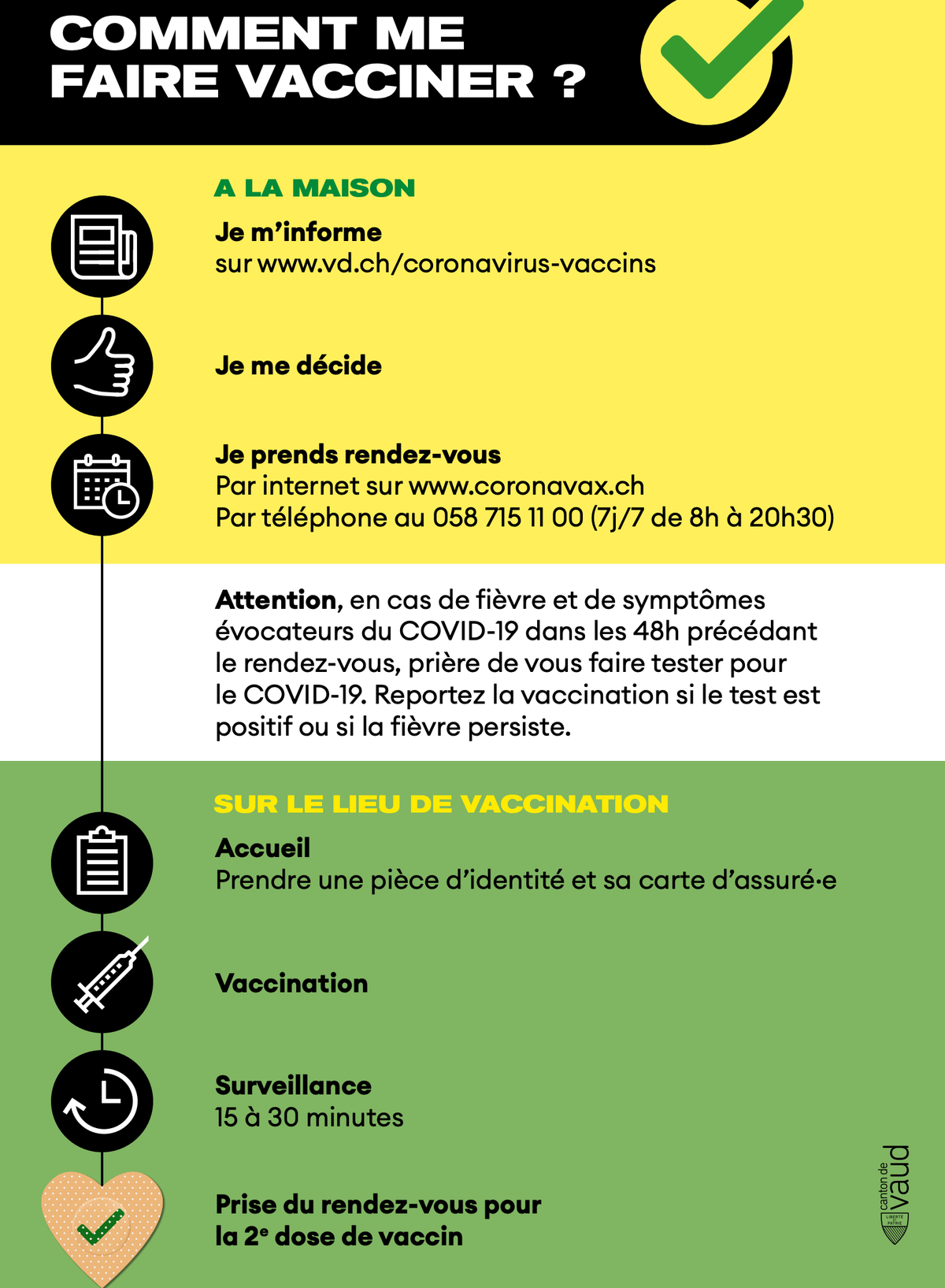 Campagne vaudoise de vaccination Covid-19