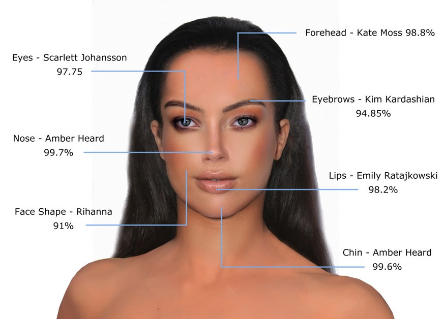 The perfect Face Annotated. Johnny Depps estranged wife Amber Heard has the most beautiful face in the world, according to the latest scientific facial mapping research that incorporated the ancient  ...