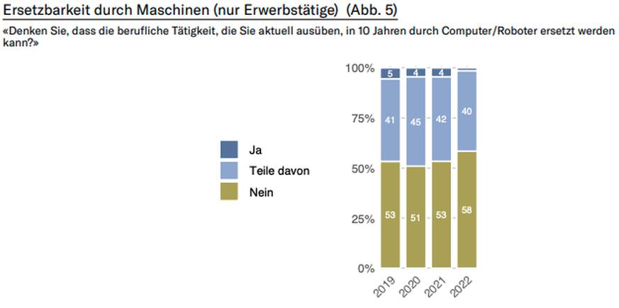 Datenmonitor 2022