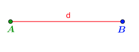 Abstand zweier Punkte, <em>d</em> ist die Länge der kürzesten Verbindung von <em>A</em> nach <em>B</em>.