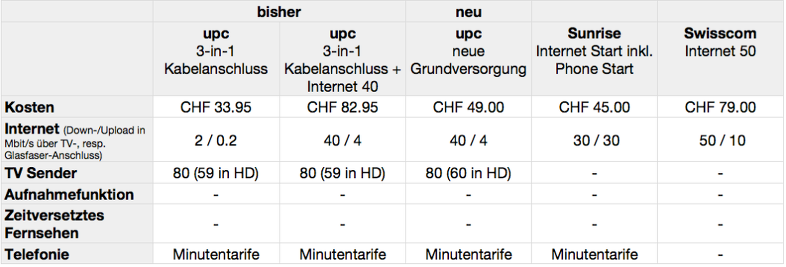 Handy-Nutzer können die Grafik antippen, um sie zu vergrössern.