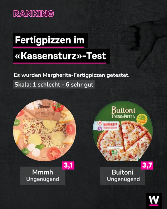 <p>Es wurden elf Margherita-Fertigpizzen aus dem Detailhandel nach Aussehen, Duft, Geschmack und Konsistenz getestet.</p>