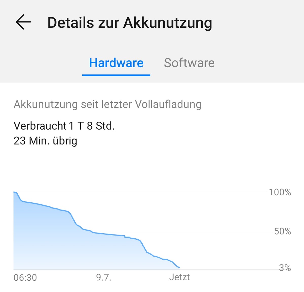 Huawei P30 Pro Akku